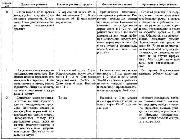 Уроки Физкультуры 1-4 Классы Поурочные Разработки