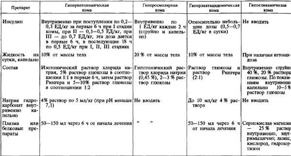 диеты от растяжек